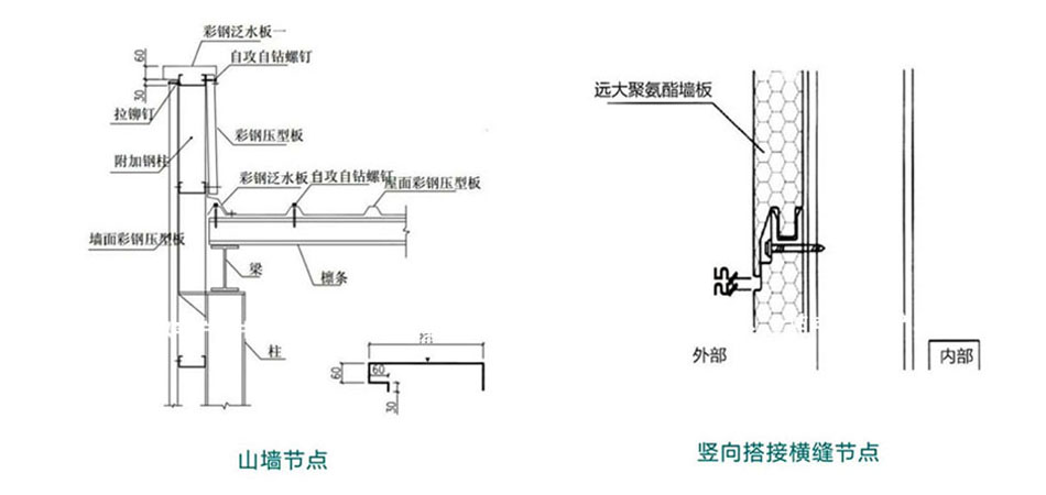 聚氨酯封邊玻璃棉墻板(圖4)