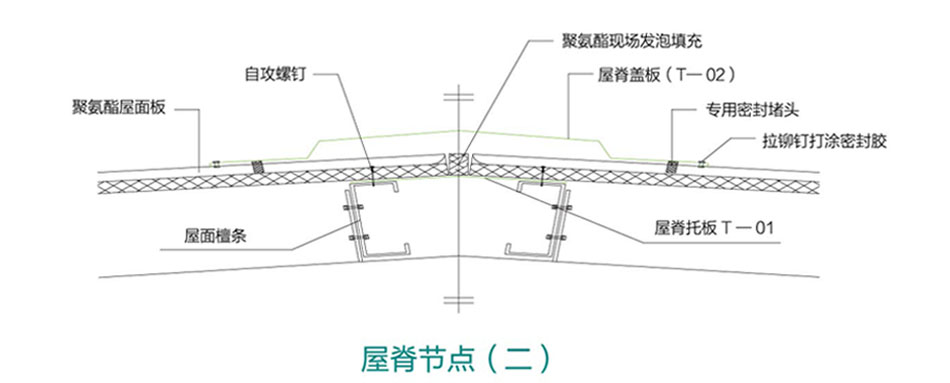 聚氨酯封邊玻璃棉屋面(圖2)